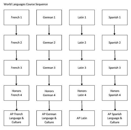 World Lang Graphic